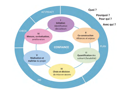 odd et collectivités