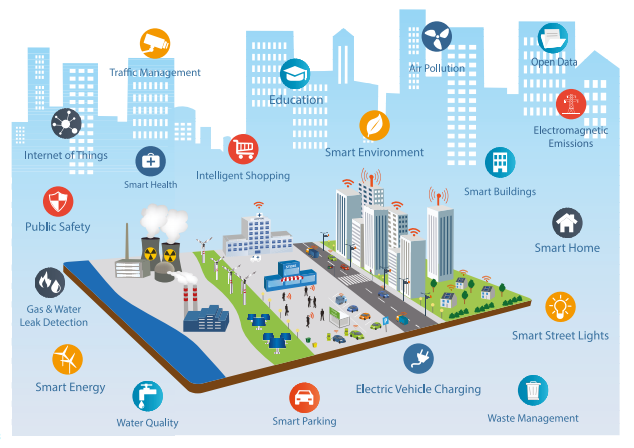 big data et transformation