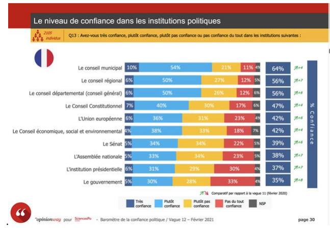 livre blanc confiance